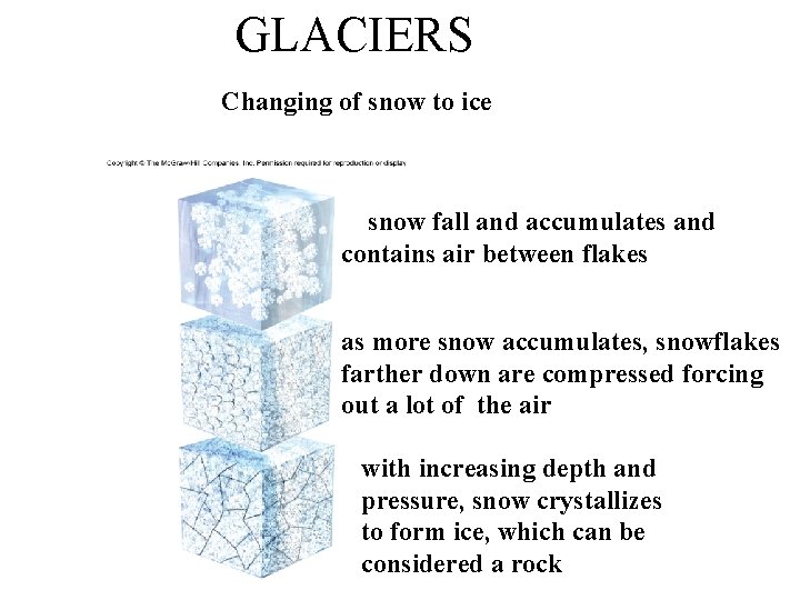 GLACIERS Changing of snow to ice snow fall and accumulates and contains air between