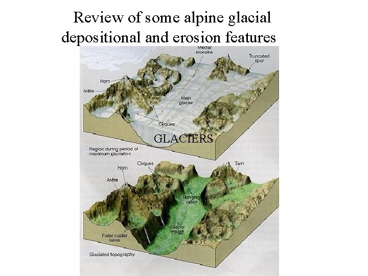 Review of some alpine glacial depositional and erosion features GLACIERS 