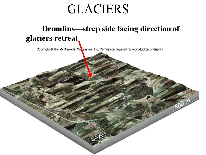 GLACIERS Drumlins—steep side facing direction of glaciers retreat 