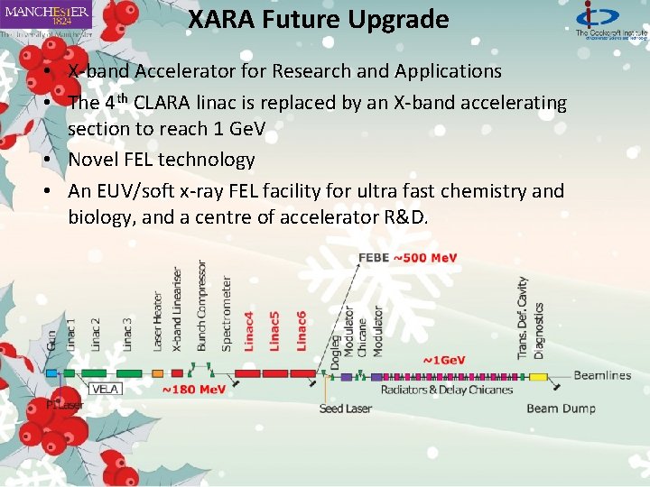 XARA Future Upgrade • X-band Accelerator for Research and Applications • The 4 th