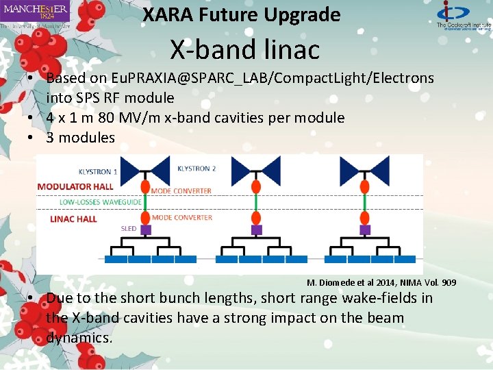 XARA Future Upgrade X-band linac • Based on Eu. PRAXIA@SPARC_LAB/Compact. Light/Electrons into SPS RF