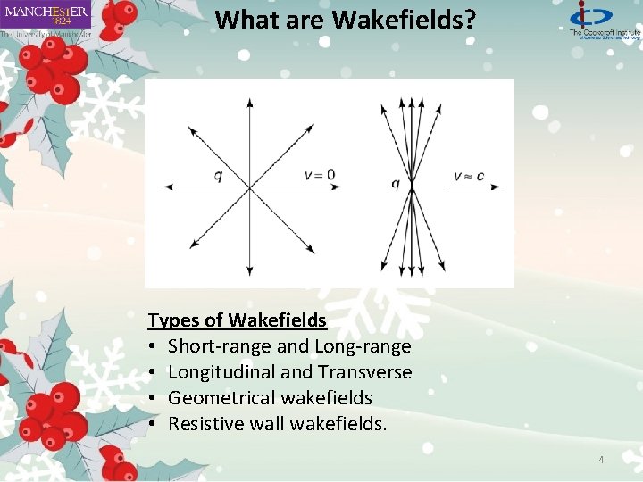 What are Wakefields? Types of Wakefields • Short-range and Long-range • Longitudinal and Transverse