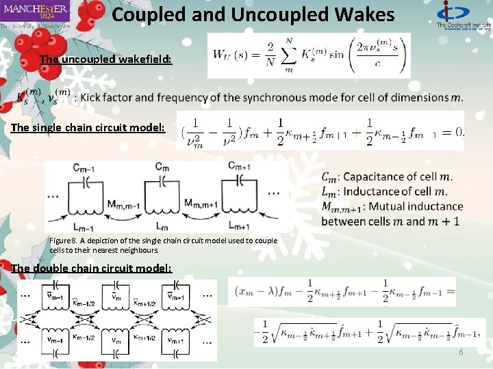 Coupled and Uncoupled Wakes The uncoupled wakefield: The single chain circuit model: Figure 8.