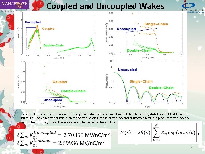 Coupled and Uncoupled Wakes Figure 9. The results of the uncoupled, single and double