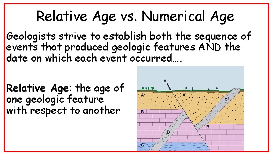 Relative Age vs. Numerical Age Geologists strive to establish both the sequence of events Relative Age vs. Numerical Age Geologists strive to establish both the sequence of events
