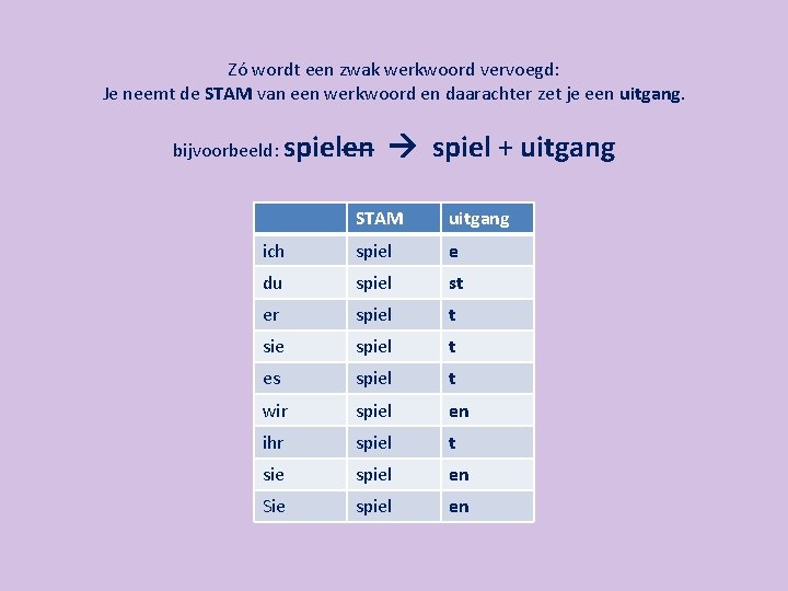 Zó wordt een zwak werkwoord vervoegd: Je neemt de STAM van een werkwoord en