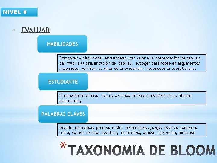 NIVEL 6 • EVALUAR HABILIDADES Comparar y discriminar entre ideas, dar valor a la