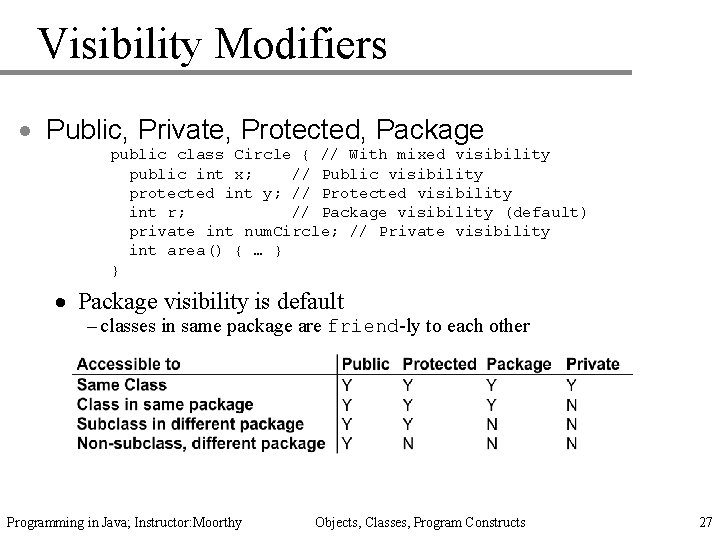 Visibility Modifiers · Public, Private, Protected, Package public class Circle { // With mixed