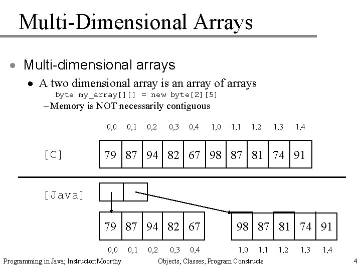 Multi-Dimensional Arrays · Multi-dimensional arrays · A two dimensional array is an array of