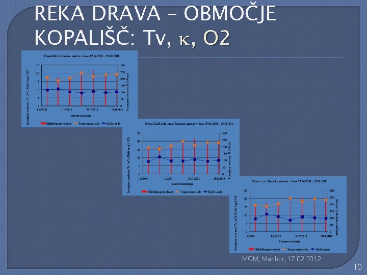 REKA DRAVA – OBMOČJE KOPALIŠČ: Tv, , O 2 MOM, Maribor, 17. 02. 2012
