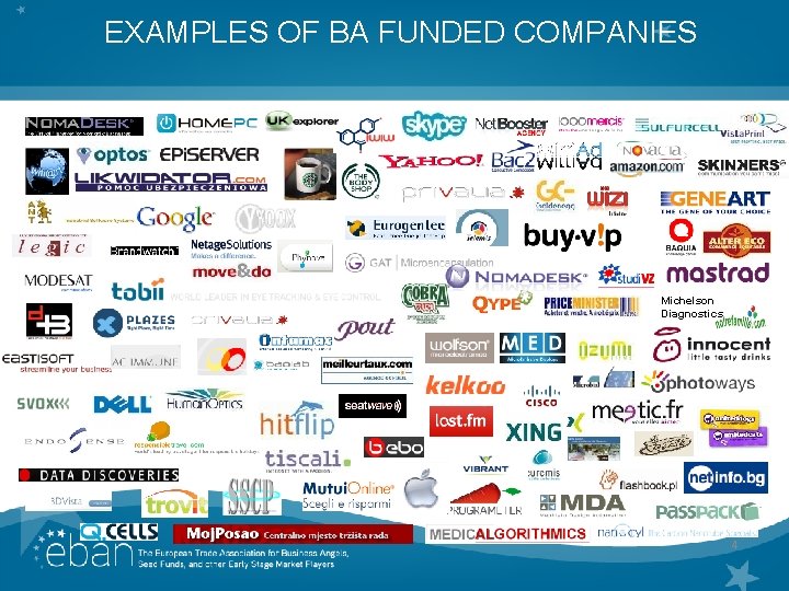 EXAMPLES OF BA FUNDED COMPANIES Michelson Diagnostics 4 