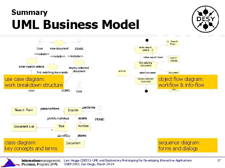 Summary UML Business Model use case diagram: work breakdown structure object flow diagram: workflow