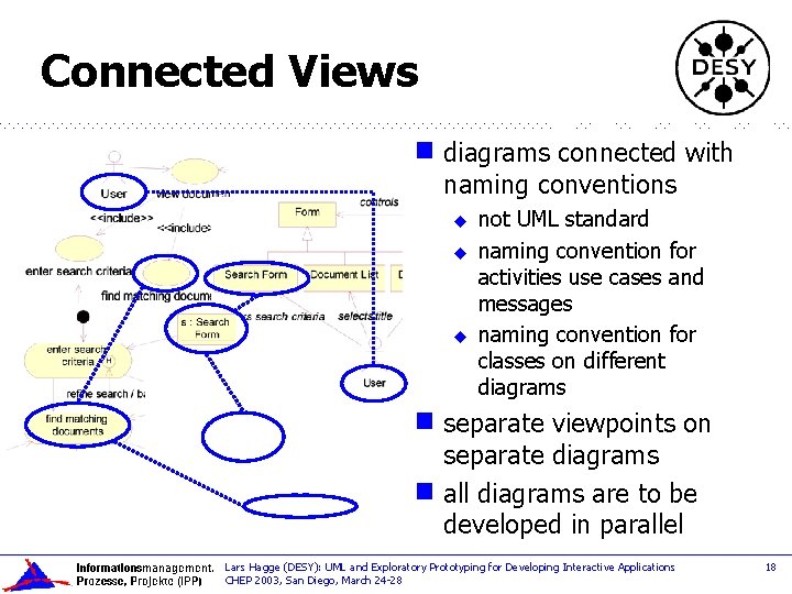 Connected Views g diagrams connected with naming conventions u u u not UML standard