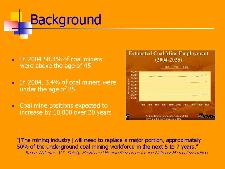 Background n n n In 2004 58. 3% of coal miners were above the