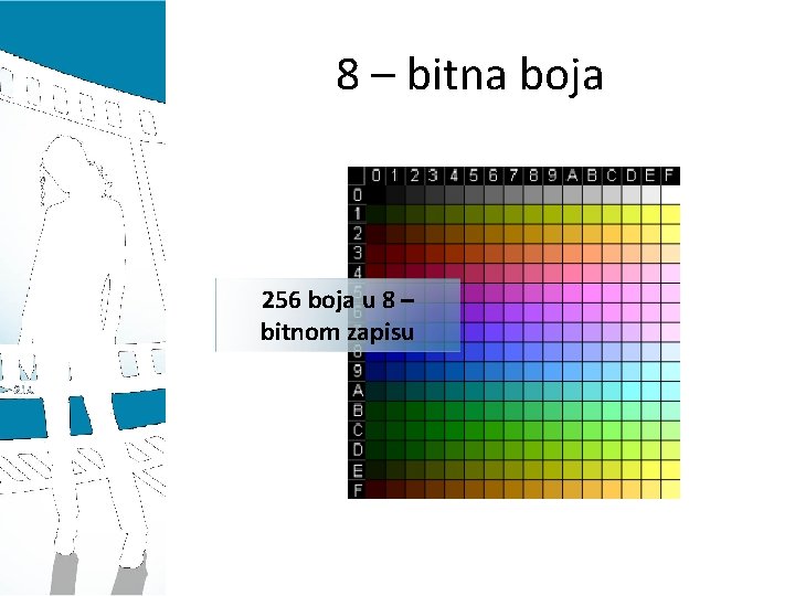 8 – bitna boja 256 boja u 8 – bitnom zapisu 