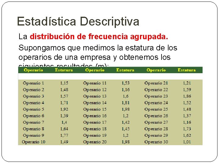 Estadística Descriptiva La distribución de frecuencia agrupada. Supongamos que medimos la estatura de los