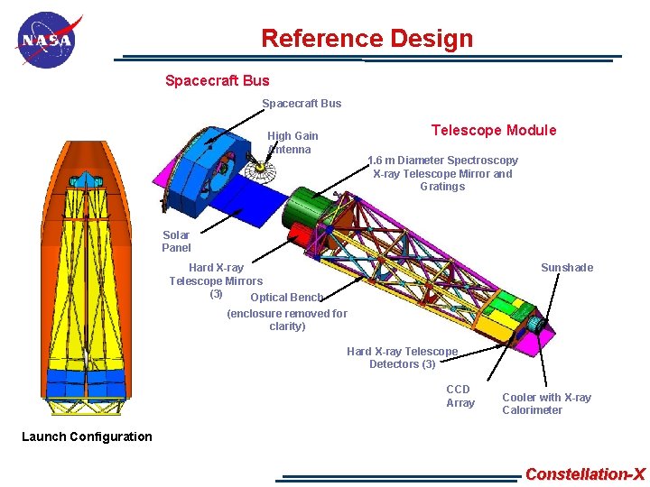 Reference Design Spacecraft Bus Telescope Module High Gain Antenna 1. 6 m Diameter Spectroscopy Reference Design Spacecraft Bus Telescope Module High Gain Antenna 1. 6 m Diameter Spectroscopy