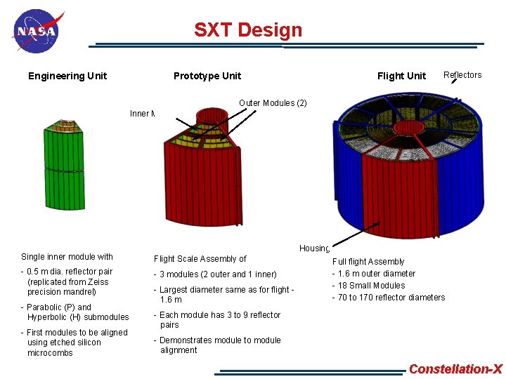 SXT Design Engineering Unit Prototype Unit Flight Unit Reflectors Outer Modules (2) Inner Module SXT Design Engineering Unit Prototype Unit Flight Unit Reflectors Outer Modules (2) Inner Module