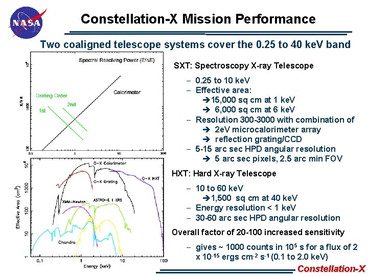 Constellation-X Mission Performance Two coaligned telescope systems cover the 0. 25 to 40 ke.