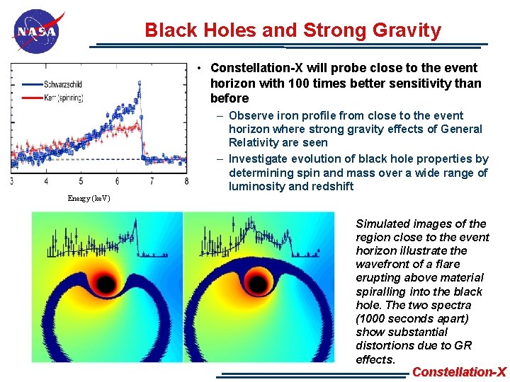 Black Holes and Strong Gravity • Constellation-X will probe close to the event horizon