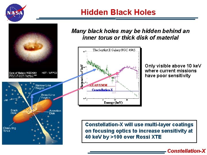 Hidden Black Holes Many black holes may be hidden behind an inner torus or Hidden Black Holes Many black holes may be hidden behind an inner torus or