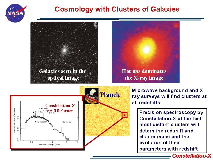 Cosmology with Clusters of Galaxies seen in the optical image Hot gas dominates the