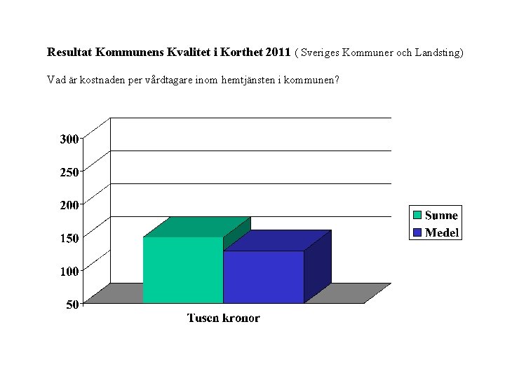 Resultat Kommunens Kvalitet i Korthet 2011 ( Sveriges Kommuner och Landsting) Vad är kostnaden