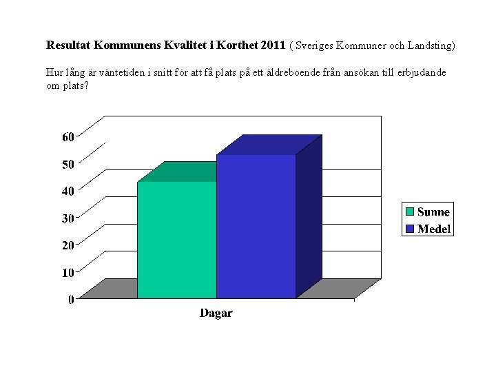 Resultat Kommunens Kvalitet i Korthet 2011 ( Sveriges Kommuner och Landsting) Hur lång är