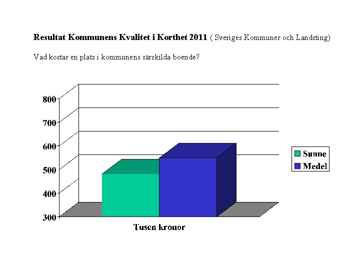 Resultat Kommunens Kvalitet i Korthet 2011 ( Sveriges Kommuner och Landsting) Vad kostar en