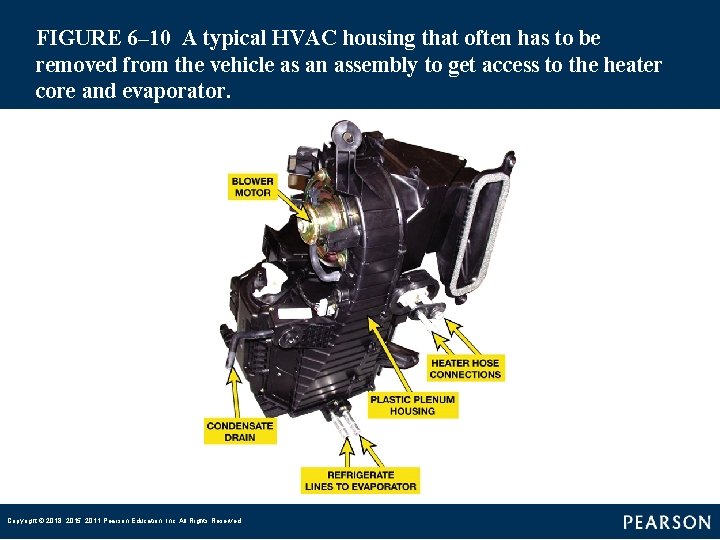 FIGURE 6– 10 A typical HVAC housing that often has to be removed from
