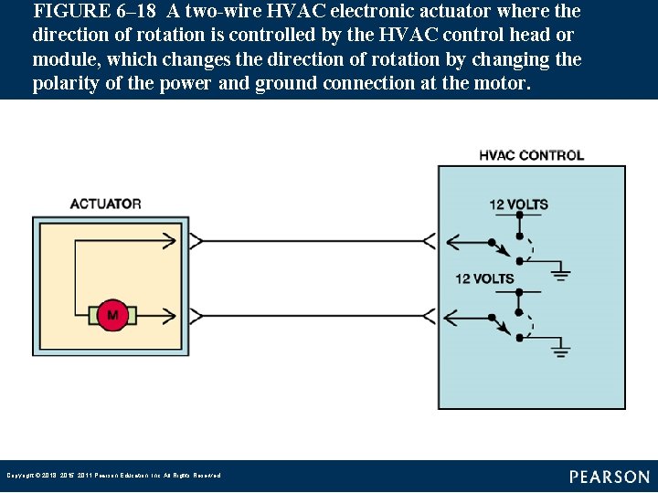 FIGURE 6– 18 A two-wire HVAC electronic actuator where the direction of rotation is