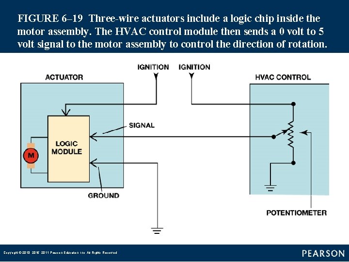 FIGURE 6– 19 Three-wire actuators include a logic chip inside the motor assembly. The