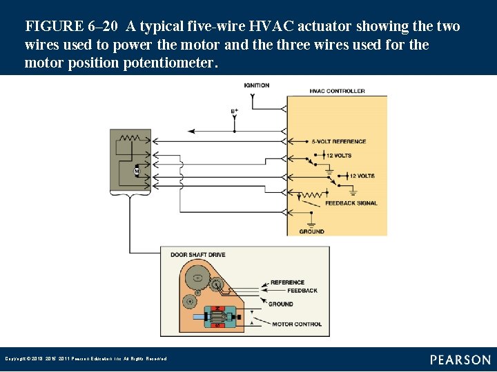 FIGURE 6– 20 A typical five-wire HVAC actuator showing the two wires used to