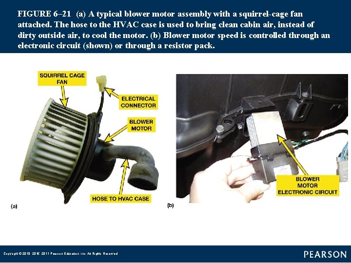 FIGURE 6– 21 (a) A typical blower motor assembly with a squirrel-cage fan attached.