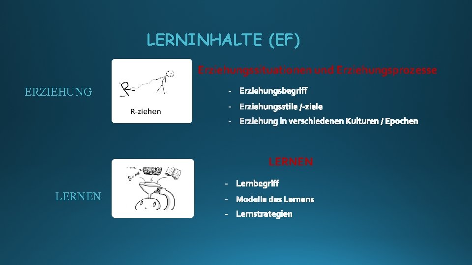 LERNINHALTE (EF) Erziehungssituationen und Erziehungsprozesse ERZIEHUNG LERNEN 