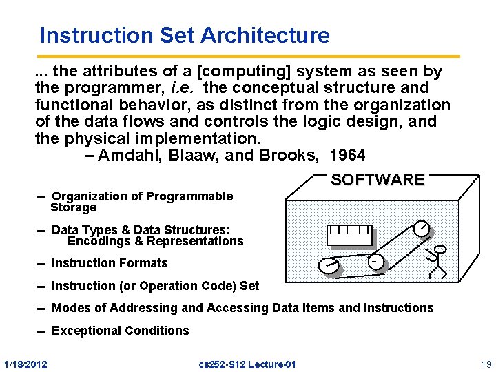 Instruction Set Architecture. . . the attributes of a [computing] system as seen by