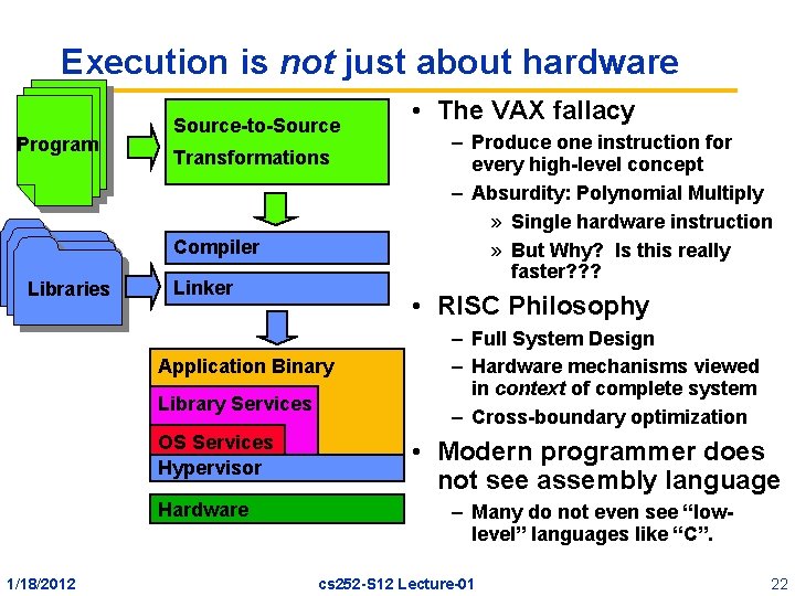 Execution is not just about hardware Program Source-to-Source Transformations Compiler Libraries Linker OS Services