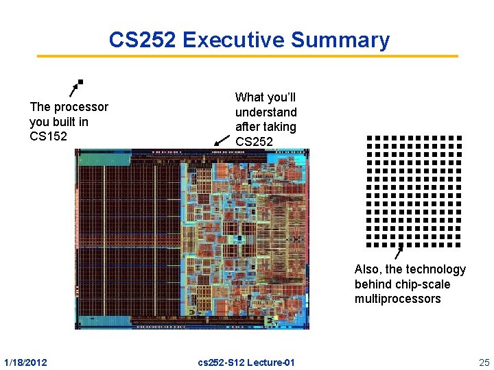 CS 252 Executive Summary The processor you built in CS 152 What you’ll understand