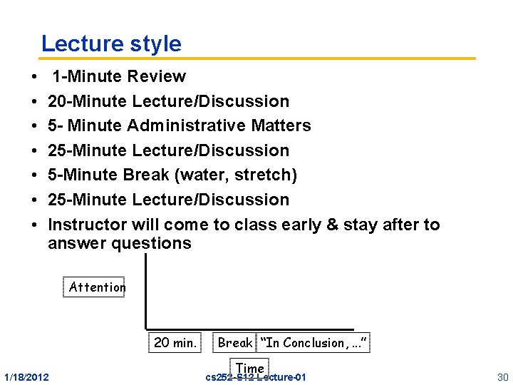 Lecture style • • 1 -Minute Review 20 -Minute Lecture/Discussion 5 - Minute Administrative