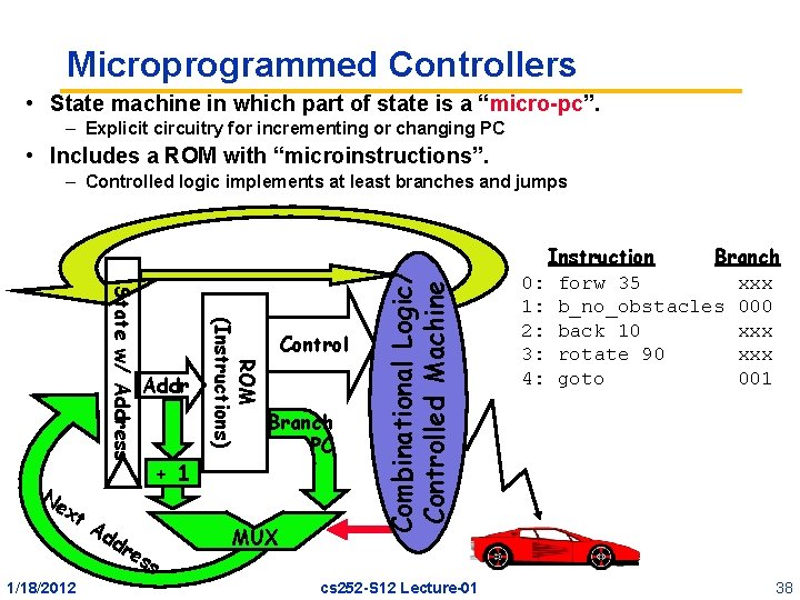 Microprogrammed Controllers • State machine in which part of state is a “micro-pc”. –