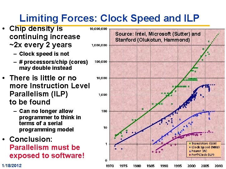Limiting Forces: Clock Speed and ILP • Chip density is continuing increase ~2 x