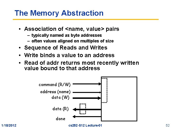 The Memory Abstraction • Association of <name, value> pairs – typically named as byte