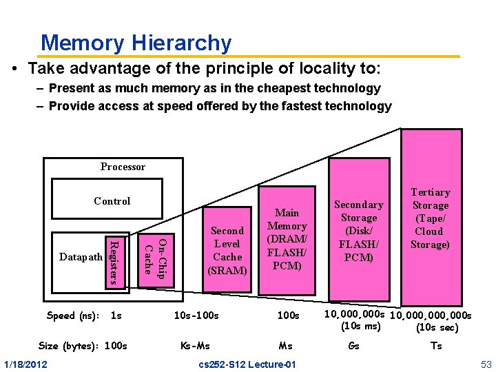 Memory Hierarchy • Take advantage of the principle of locality to: – Present as