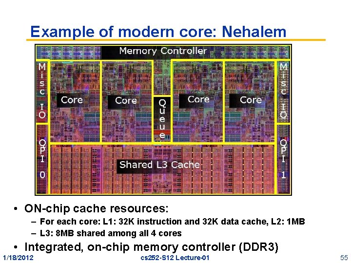 Example of modern core: Nehalem • ON-chip cache resources: – For each core: L