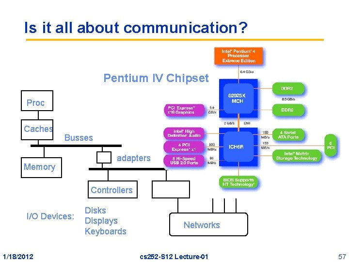 Is it all about communication? Pentium IV Chipset Proc Caches Busses Memory adapters Controllers