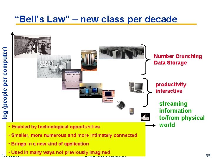 log (people per computer) “Bell’s Law” – new class per decade Number Crunching Data