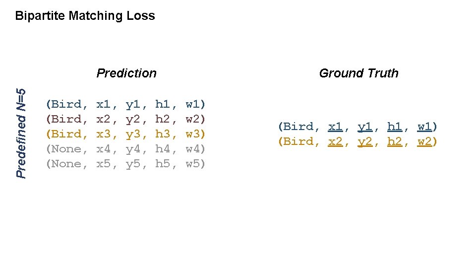 Bipartite Matching Loss Predefined N=5 Prediction (Bird, (None, x 1, x 2, x 3,