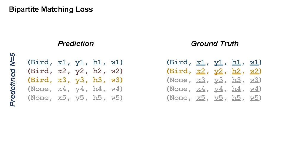 Bipartite Matching Loss Predefined N=5 Prediction (Bird, (None, x 1, x 2, x 3,