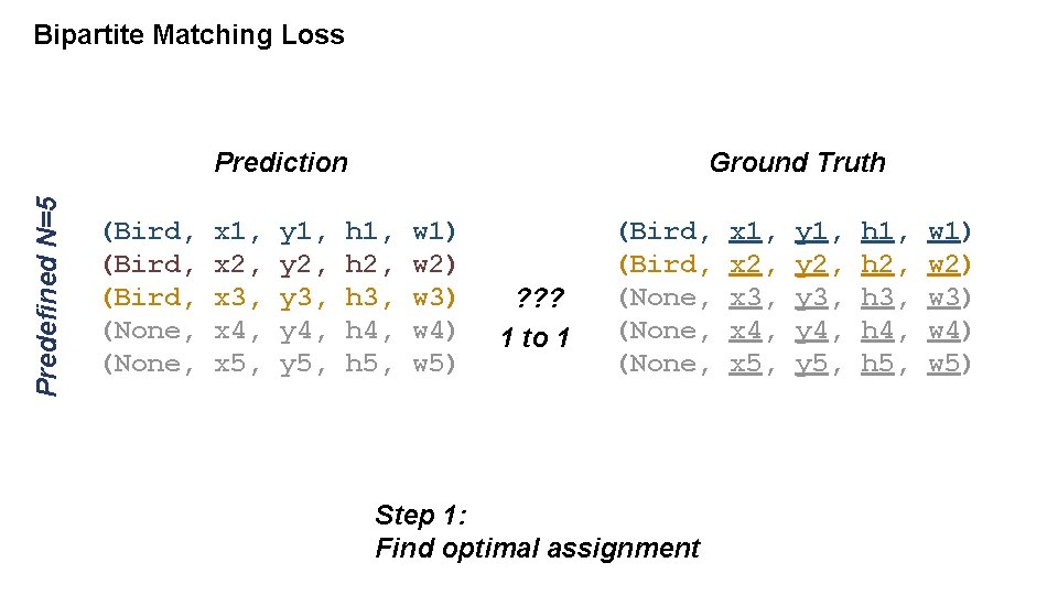 Bipartite Matching Loss Predefined N=5 Prediction (Bird, (None, x 1, x 2, x 3,