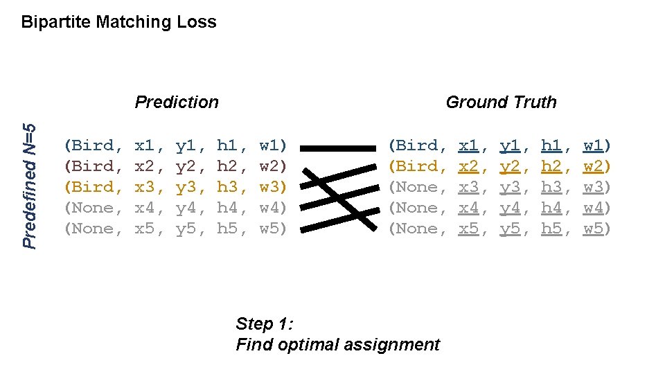 Bipartite Matching Loss Predefined N=5 Prediction (Bird, (None, x 1, x 2, x 3,